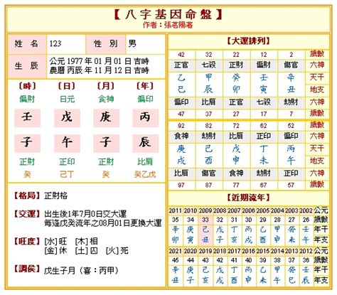 論八字怎麼看|免費八字算命、排盤及命盤解說，分析一生的命運